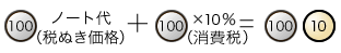 m[g 100~iŔij + 100~×10%iŁj = 100~ + 10~