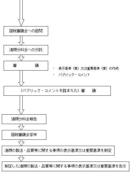 ނ̕\͏dv̐(@868)iAtA\̎葱j