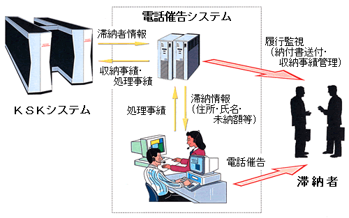 Rs[^pWdbÍVXe̊Tv}