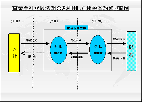 ƉЂg𗘗pdŏ񋙂莖