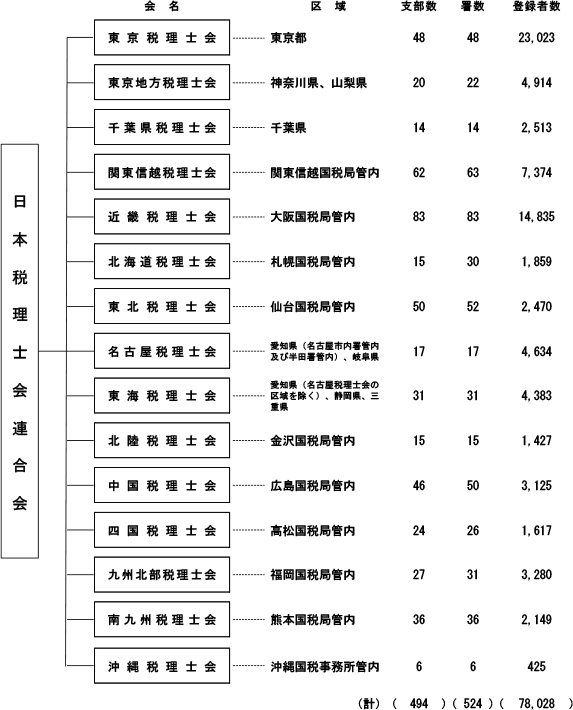 国税庁70年史 国税庁