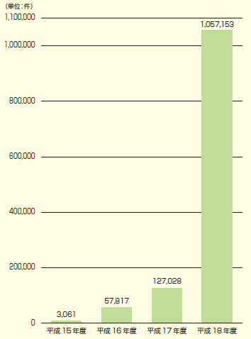 e-Tax𗘗p\Ȃǂ̌̐ڂ̃Ot