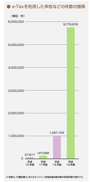 e-Tax𗘗p\Ȃǂ̌̐ڂ̃Ot