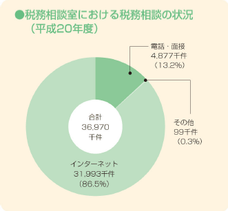 ŖkɂŖk̏󋵁@C^[lbg31,993猏AdbAʐ4,877猏Ȃ99猏