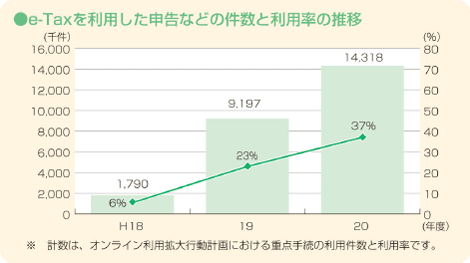e-Tax𗘗p\Ȃǂ̌Ɨp̐ڂ̃Ot