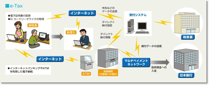 e-Tax̐}