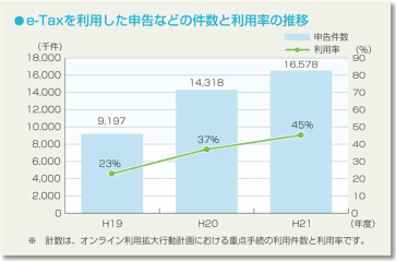 e-Tax𗘗p\Ȃǂ̌Ɨp̐ڂ̃Ot