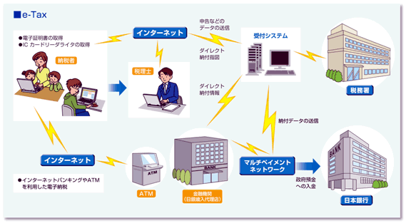 e-Taxi}j