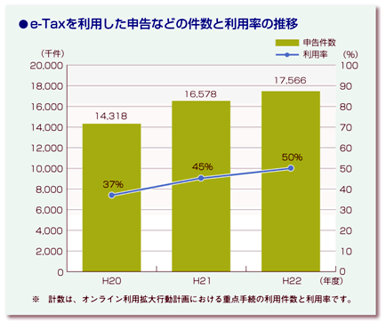 e-Tax𗘗p\Ȃǂ̌Ɨp̐ڂ̃Ot