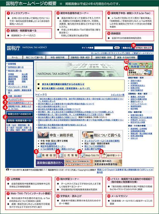 Œz[y[W̊Tv̐}