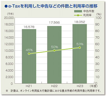 e-Tax𗘗p\Ȃǂ̌Ɨp̐ڂ̃Ot