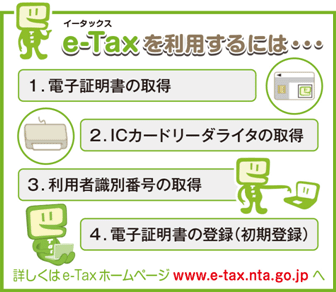 e-Tax𗘗pɂ…