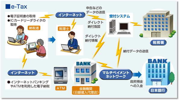 e-Tax̐}