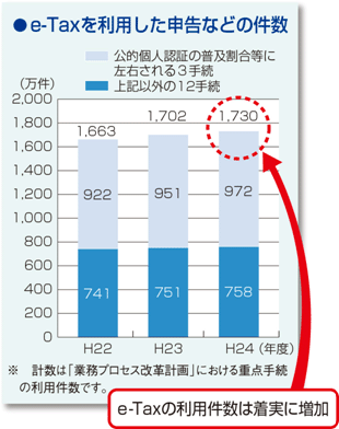 e-Tax𗘗p\Ȃǂ̌̃Ot