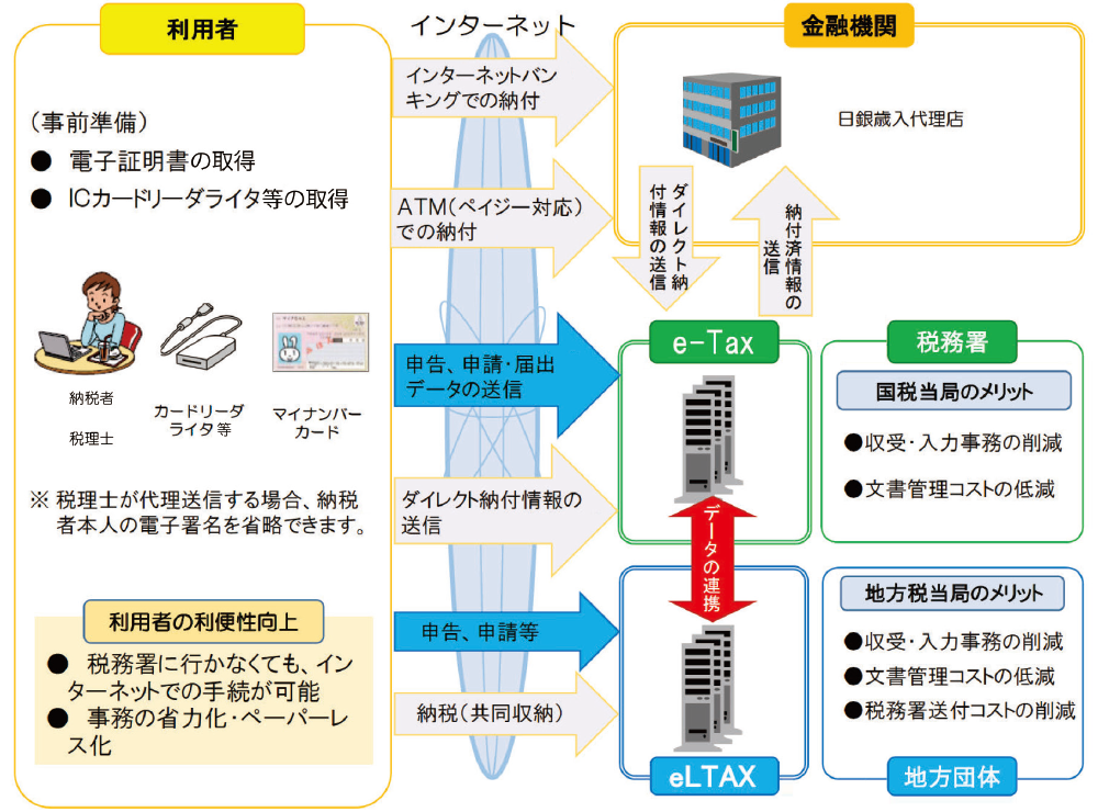 e-Tax̊Tv