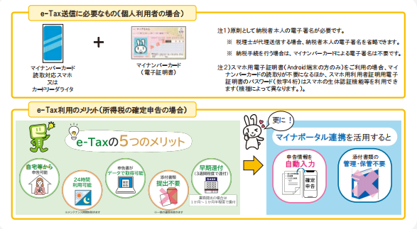 �C�[�^�b�N�X�̊T�v�̐}