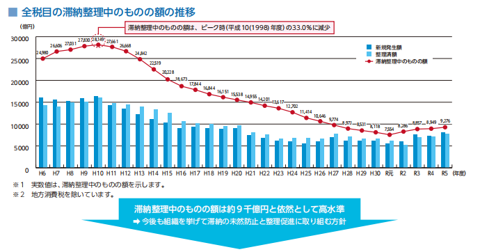 �S�Ŗڂ̑ؔ[�������̂��̂̂̐��ڂ̃O���t