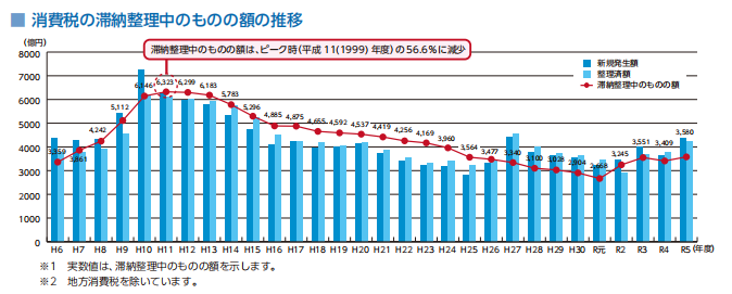 ����ł̑ؔ[�������̂��̂̂̐��ڂ̃O���t