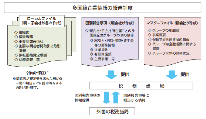 �����Њ�Ə��̕񍐐��x�̃C���[�W�摜