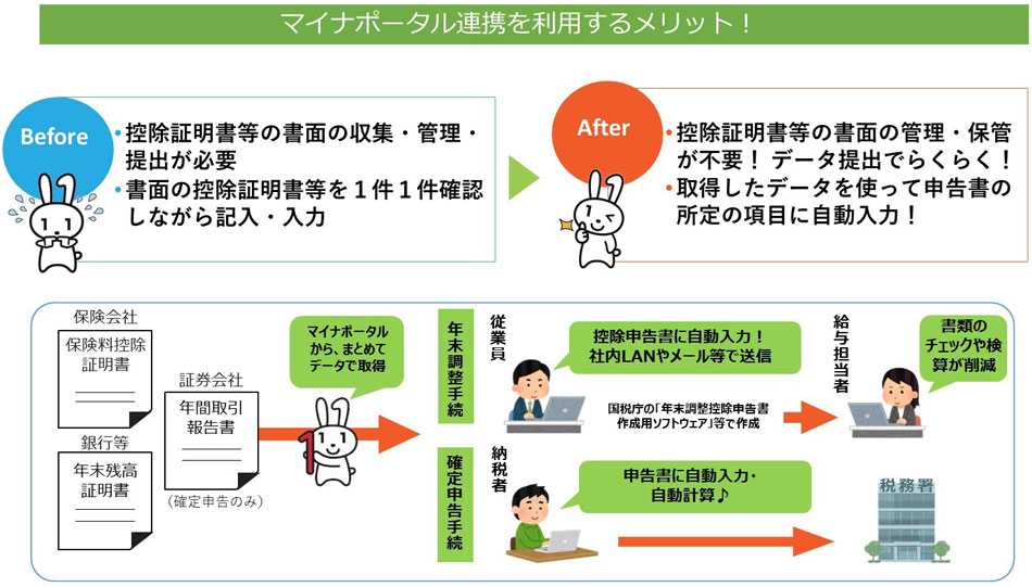 マイナポータル連携を利用するメリット！