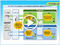 マイナポータルを活用した年末調整・確定申告の簡便化