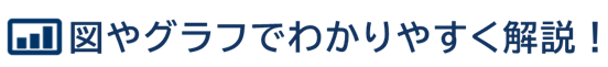 図やグラフでわかりやすく解説！