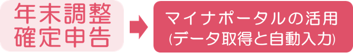 年末調整確定申告→マイナポータルの活用データ取得と自動入力