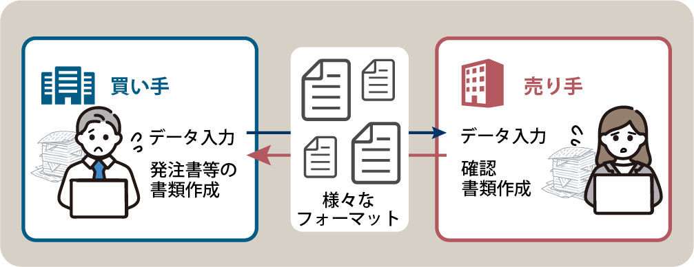 様々なフォーマットで対応に追われる様子