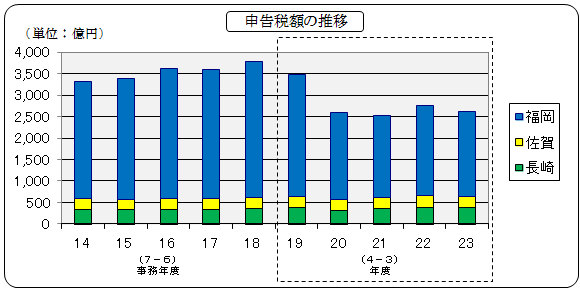 14Nx畽23Nx̕ǊǓ̖@l̐\z̐ڂ\Ot