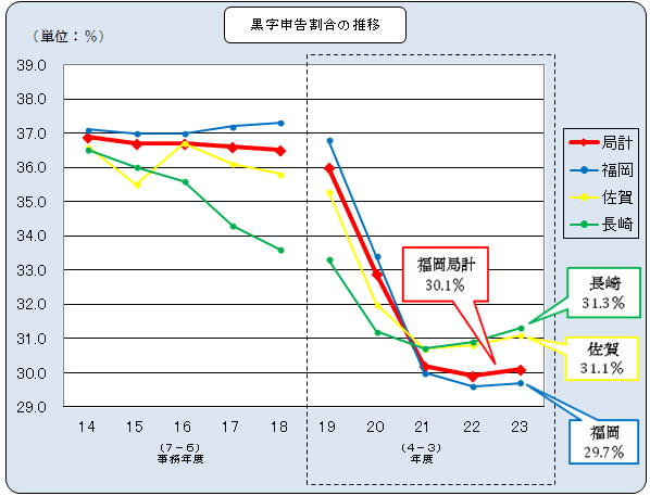 14Nx畽23Nx̖@l̐\yэ\̐ڂ\Ot