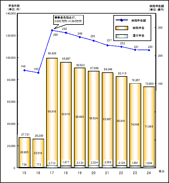 Q̃OtF15N畽24ŇlƎ҂̏ł̐\yє[Ő\z\Ot