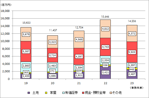 19Nx畽23Nx̑ł̐\RꑊY󂲂Ƃ̋z̐ڂ\Ot