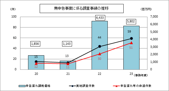 20Nx畽23Nx̖\ĂɌW钲т\Ot