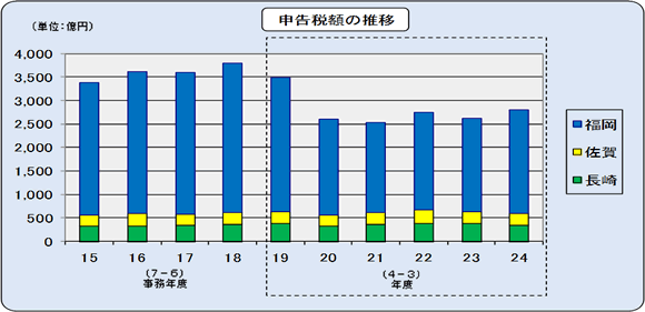 15Nx畽24Nx̕ǊǓ̖@l̐\z̐ڂ\Ot