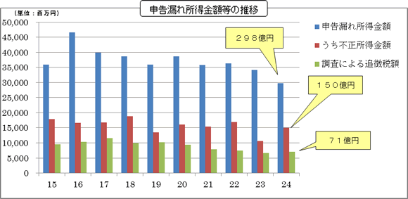 15Nx畽24Nx̖@lł̒ɂ\Rꏊz\Ot