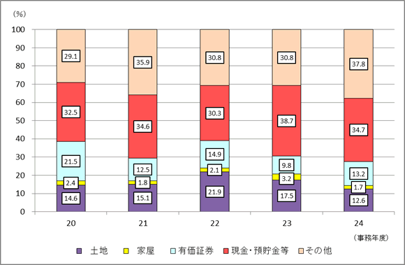 20Nx畽24Nx̑ł̐\RꑊY󂲂Ƃ̋z̍\̐ڂ\Ot