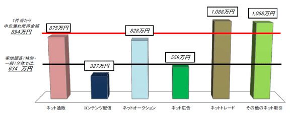 1̐\Rꏊzi敪ʁj