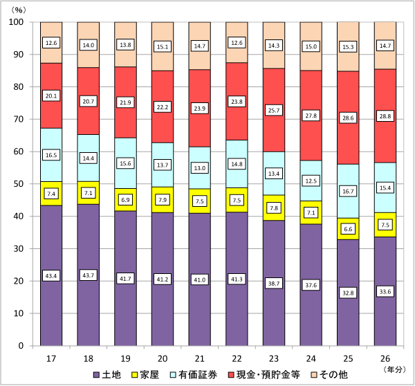 17N畽26N̑őYƂ̋z̍\̐ڂ\Ot