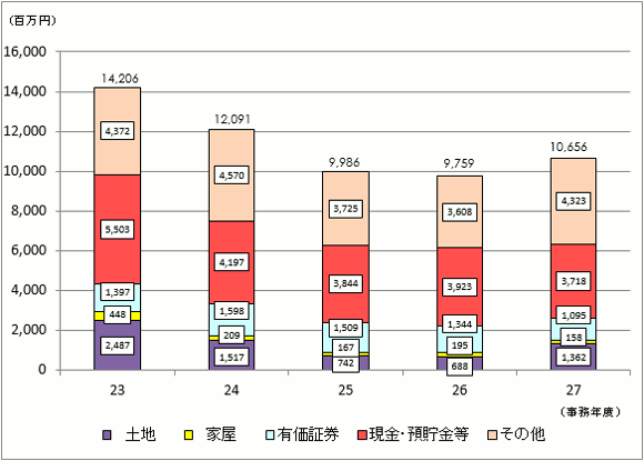 \RꑊY̋z̐ڂ̃Ot