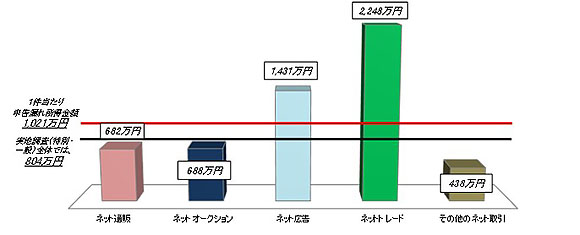 1̐\Rꏊzi敪ʁj