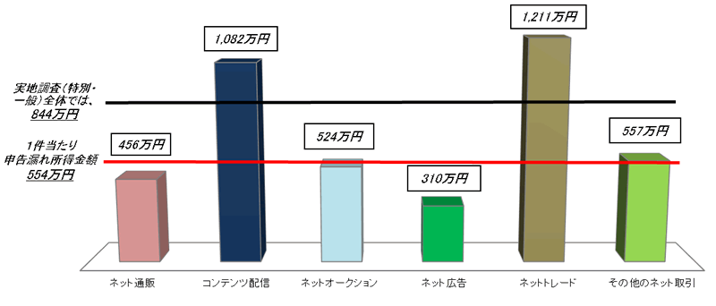 1̐\Rꏊzi敪ʁj