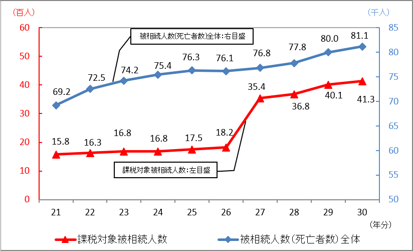 Otb푊l̐