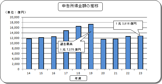 14Nx畽23Nx̖@l̐\z̐ڂ\Ot