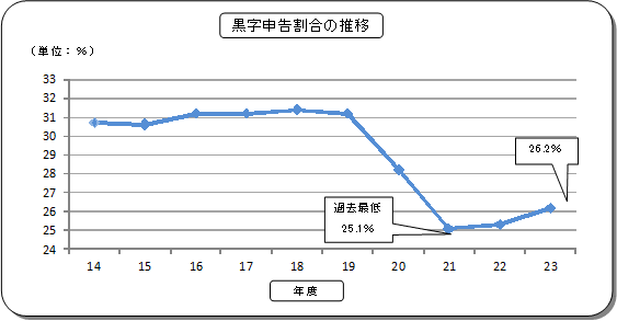 14Nx畽23Nx̖@l̍\̐ڂ\Ot