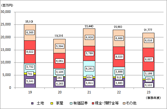 19Nx畽23Nx̑ł̐\RꑊY󂲂Ƃ̋z̐ڂ\Ot