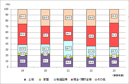 19Nx畽23Nx̑ł̐\RꑊY󂲂Ƃ̋z̍\̐ڂ\Ot