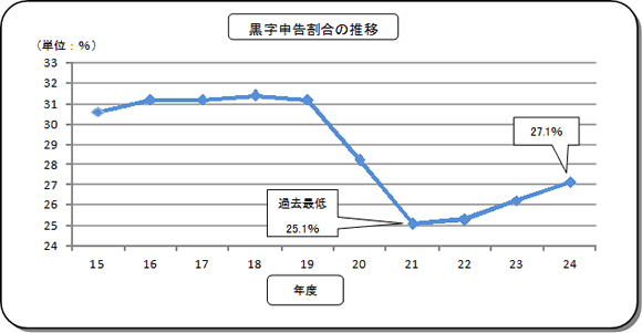 15Nx畽24Nx̖@l̍\̐ڂ\Ot