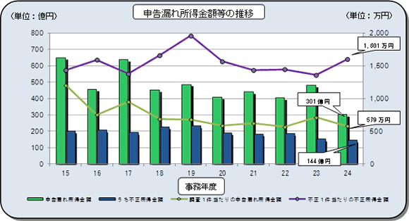 15Nx畽24Nx̖@l̐\Rꏊz̐ڂ\Ot