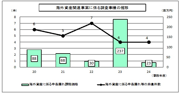 20Nx畽24Nx̊COY֘AĂɌW钲т\Ot