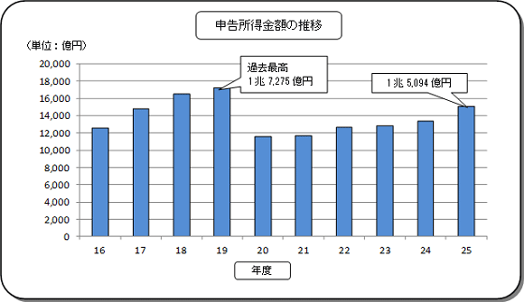 16Nx畽25Nx̖@l̐\z̐ڂ\Ot